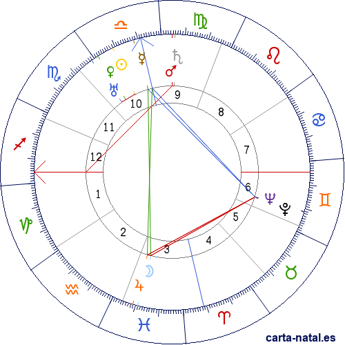 Carta natal de Fortunato Maycotte