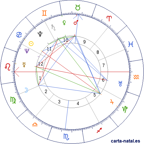 Carta natal de Juan de la Loma