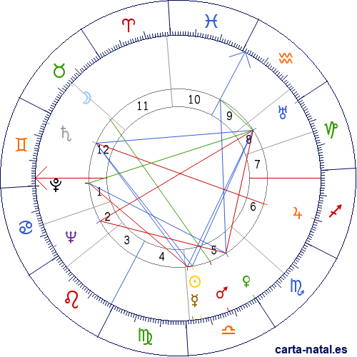 Carta natal de Michelangelo Antonioni