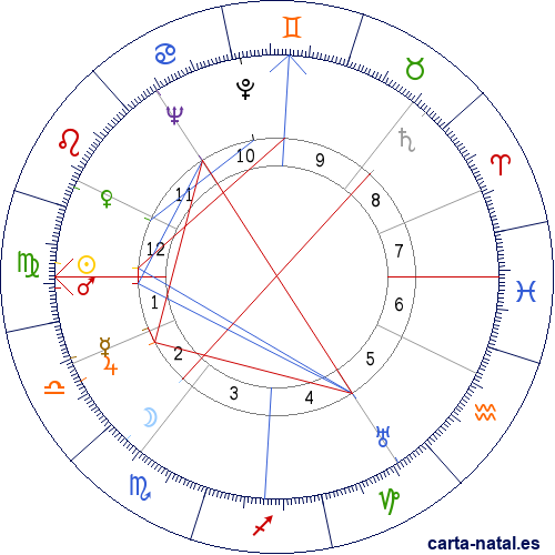 Carta natal de Jean-Louis Barrault