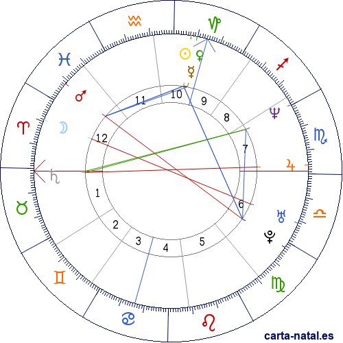 Carta natal de Marco Pantani