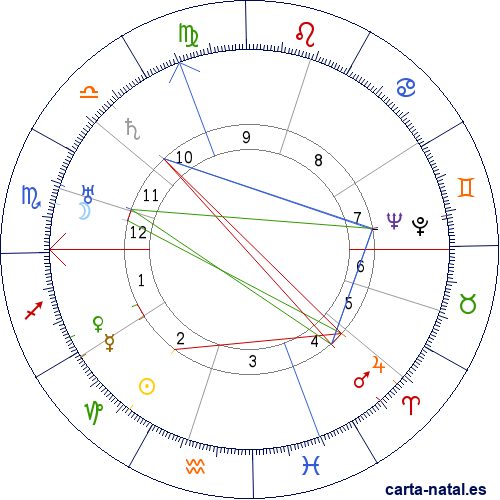 Carta natal de Hermann Goering