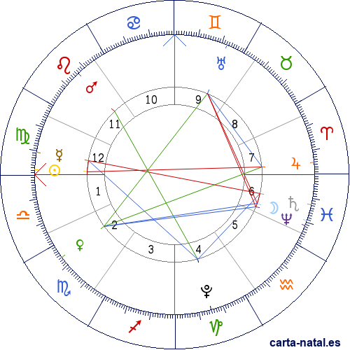 Carta natal de Pierre de Ronsard