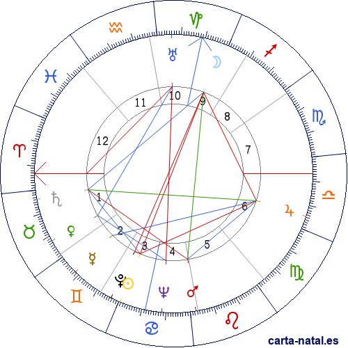 Carta natal de Jean Anouilh