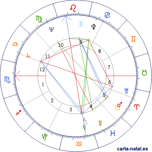 Carta natal de Gloria Steinem