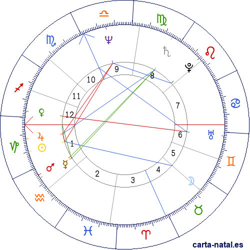 Carta natal de Linda Lovelace