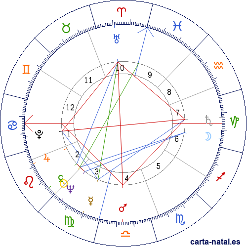 Carta natal de Barbara Eden