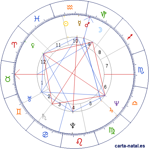 Carta natal de Mia Farrow