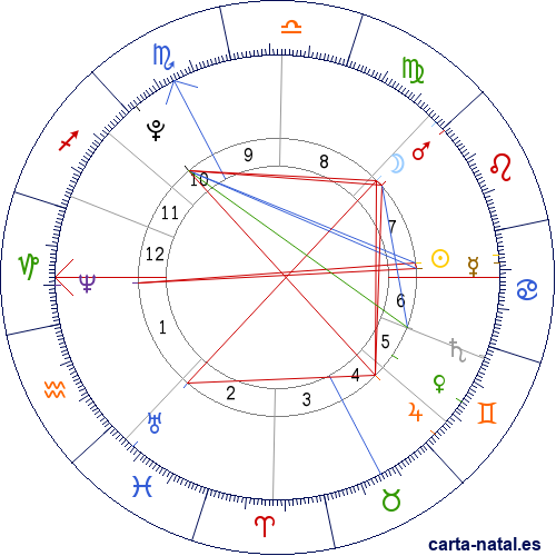 Carta natal de Papa Gregorio XIII