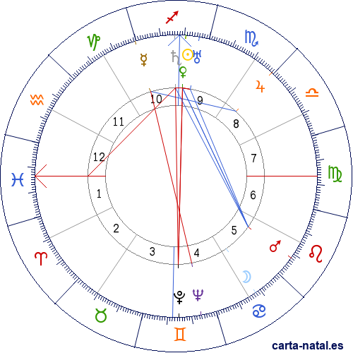 Carta natal de Jorge Lavandero Eyzaguirre