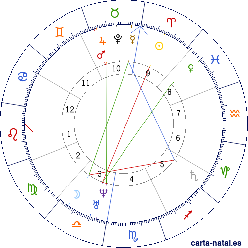 Carta natal de Maim&oacute;nides