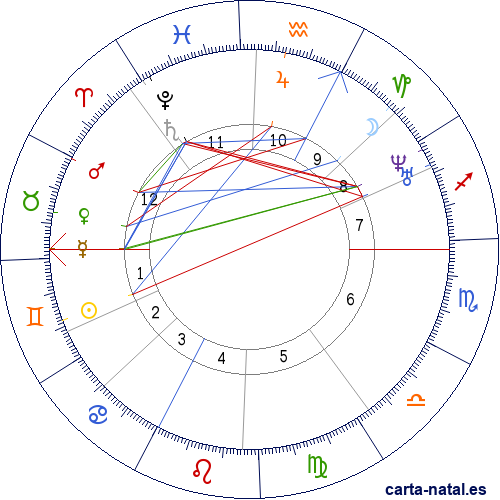 Carta natal de Gustave Courbet