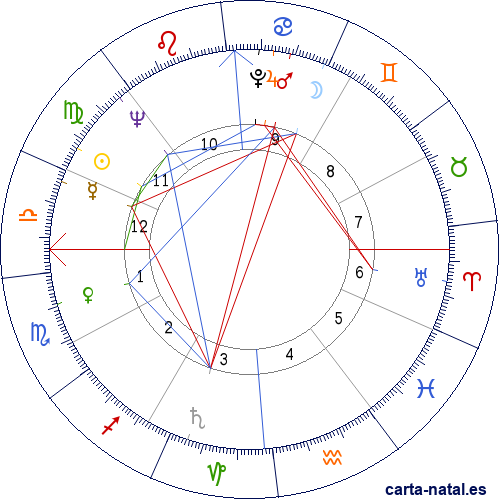 Carta natal de Anne Francis