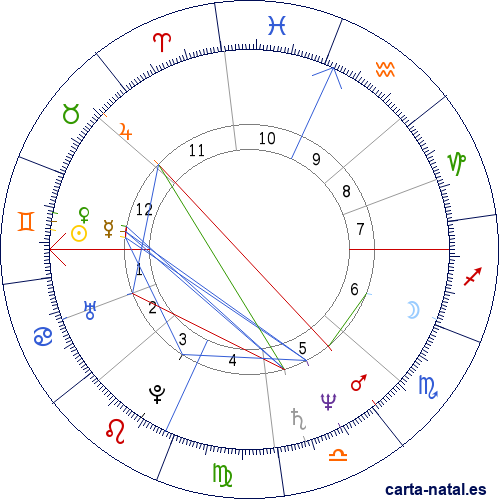 Carta natal de Orhan Pamuk