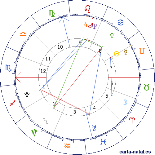 Carta natal de Juan Jos&eacute; Delhuyar