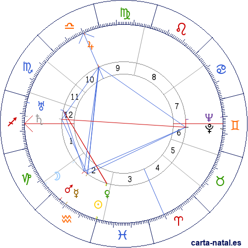 Carta natal de Enzo Ferrari