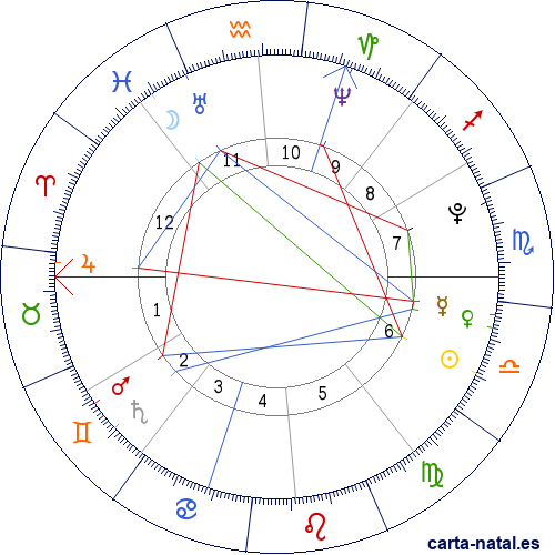 Carta natal de Gerolamo Cardano