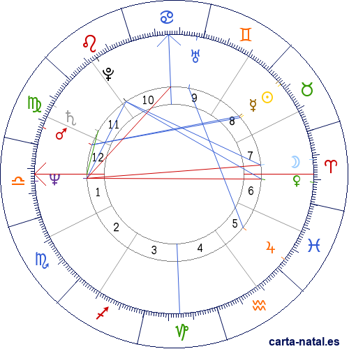 Carta natal de Stevie Wonder