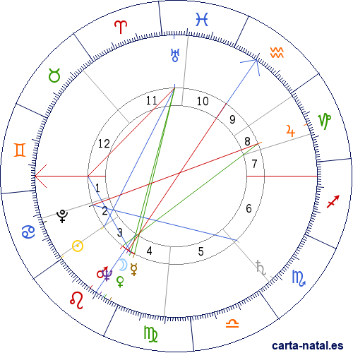 Carta natal de Alain Decaux