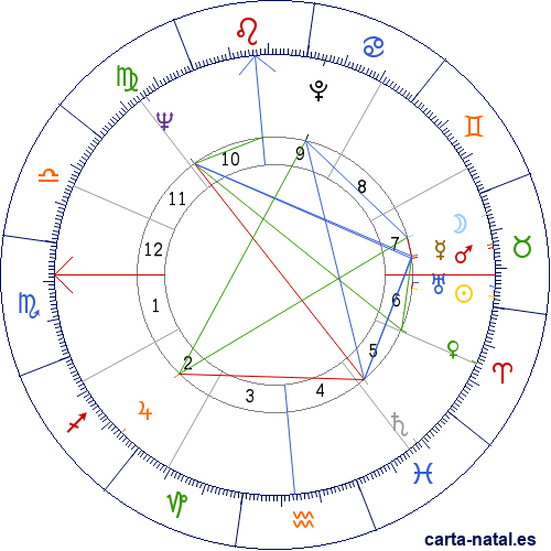 Carta natal de Glen Campbell