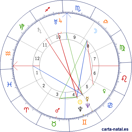 Carta natal de Alfredo Le Pera