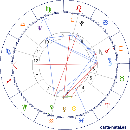 Carta natal de Roger Daltrey