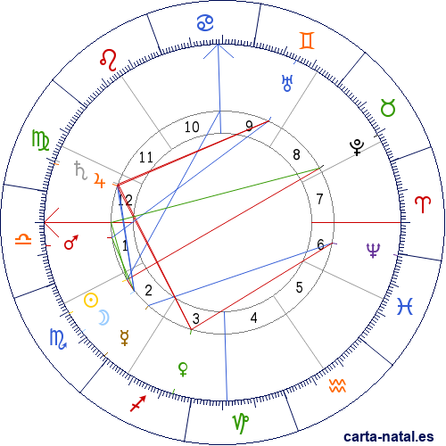 Carta natal de Francisco Pons Boigues