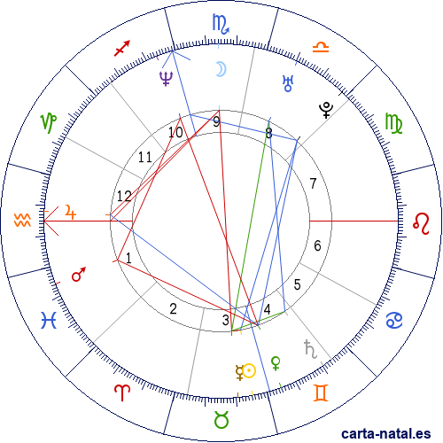 Carta natal de Tori Spelling