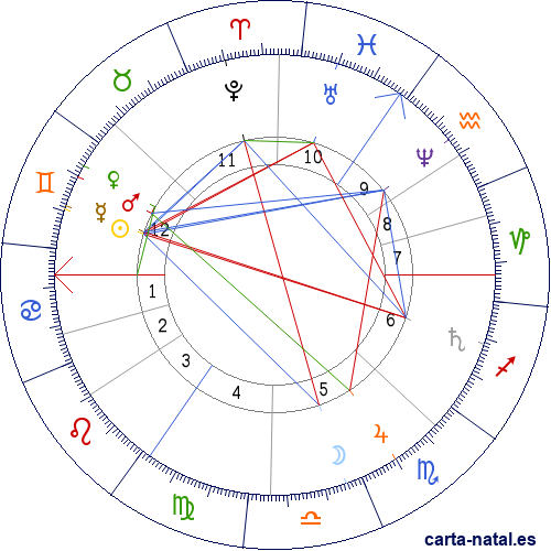 Carta natal de Henry Morton Stanley