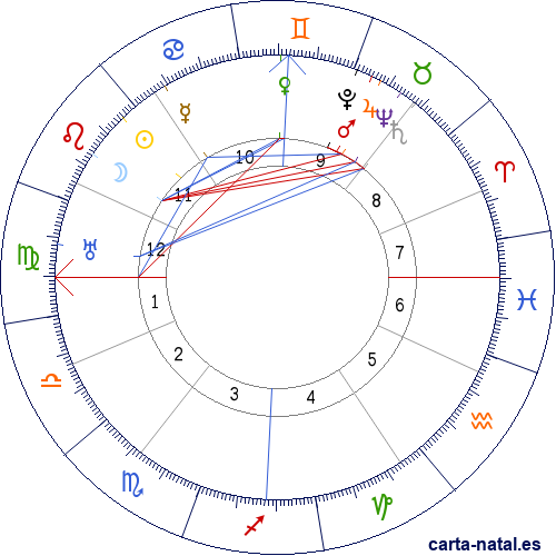 Carta natal de Hans Fischer