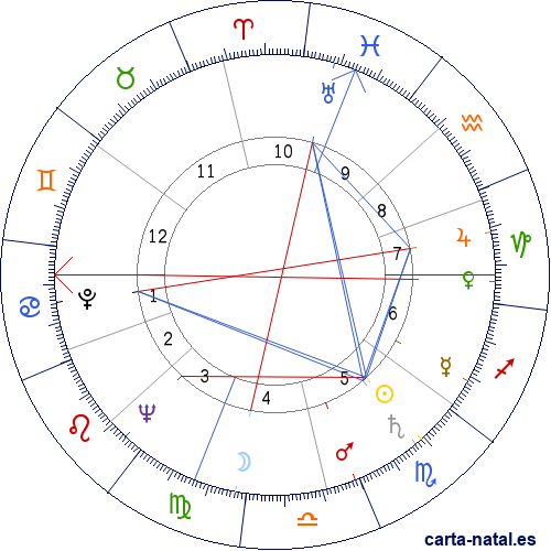 Carta natal de Jonathan Winters