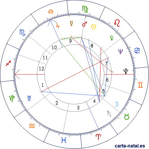 Carta natal de Teresa de Calcuta