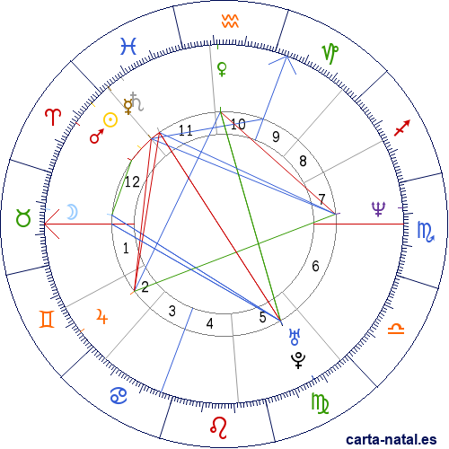 Carta natal de Tom Glavine