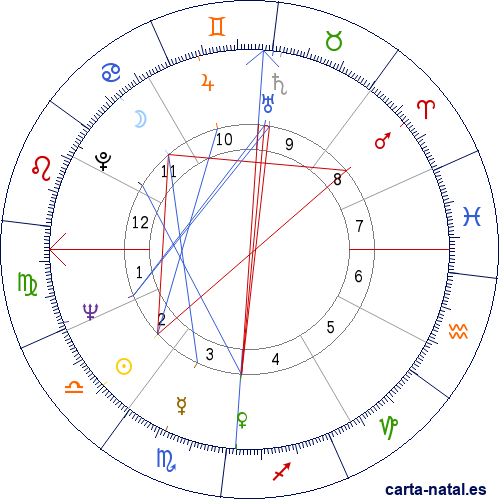 Carta natal de Paul Simon