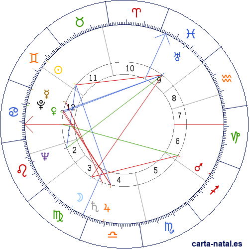 Carta natal de Alain Resnais