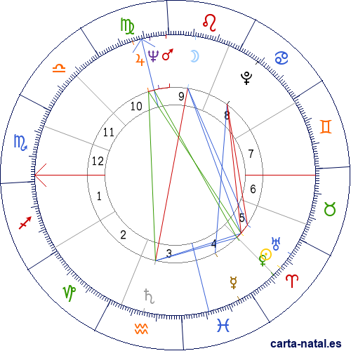 Carta natal de Frank Gorshin