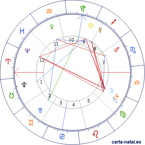 Carta natal de Antonio Rodr&iacute;guez Mart&iacute;nez