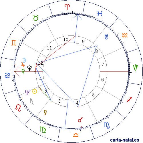 Carta natal de Mihiel Gilormini Pacheco