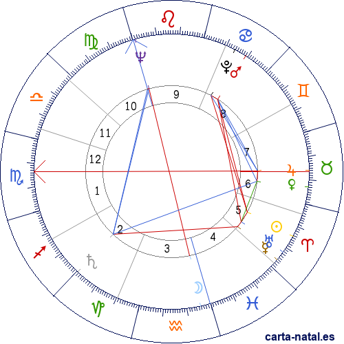 Carta natal de Hugo Claus