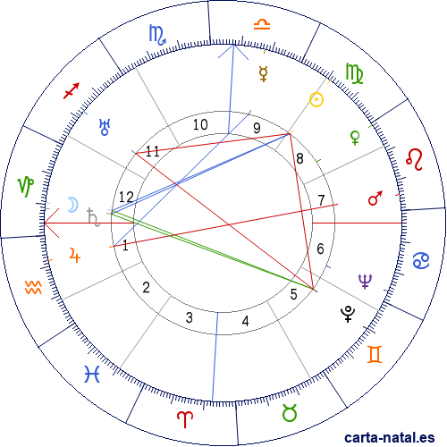 Carta natal de Juscelino Kubitschek de Oliveira