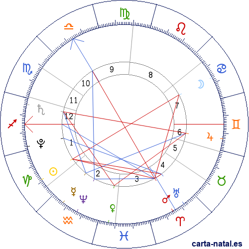 Carta natal de Andreas Vesalio