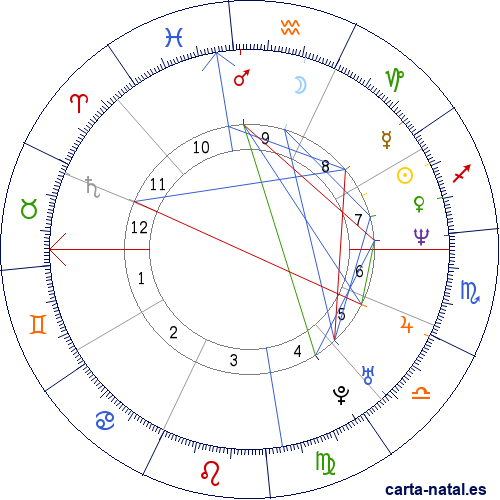 Carta natal de Marisa Brel