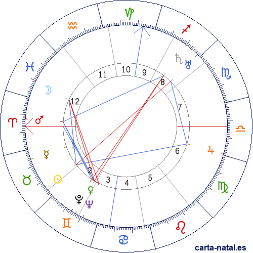 Carta natal de Arletty