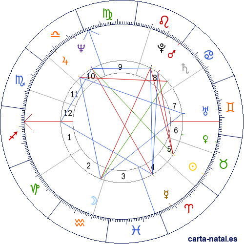 Carta natal de Vlad&iacute;mir Zhirinovsky