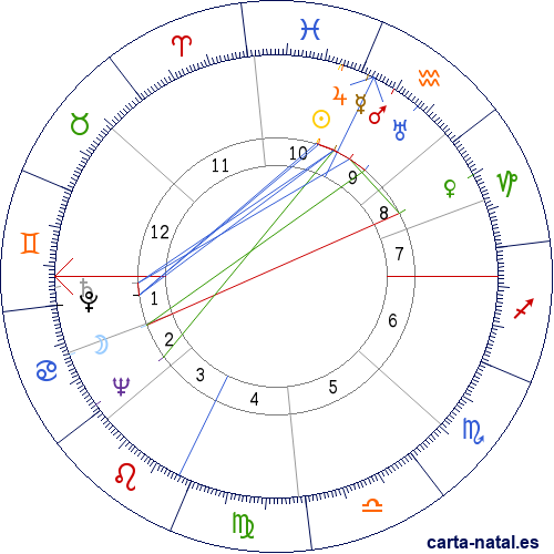 Carta natal de Aida de la Fuente Penaos