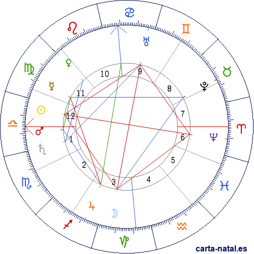 Carta natal de Amelia de Orle&aacute;ns