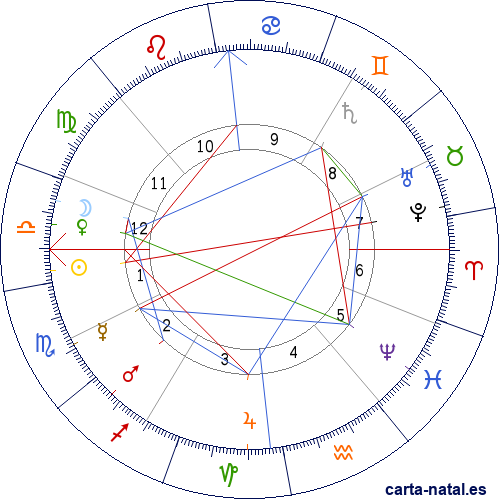 Carta natal de Arthur Rimbaud