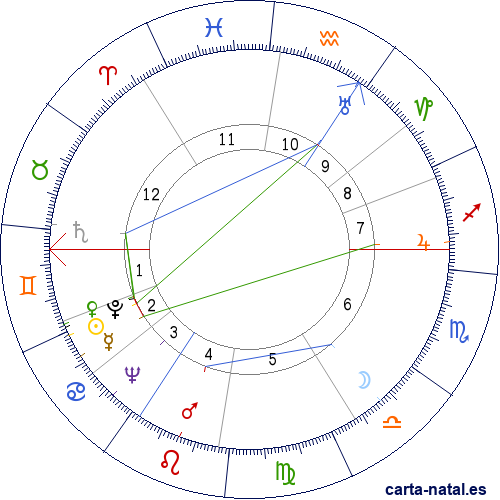 Carta natal de Alan Turing