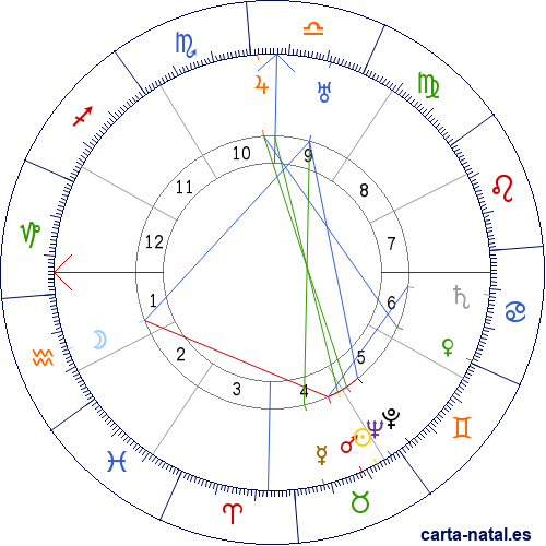 Carta natal de Jorge Prado Ugarteche