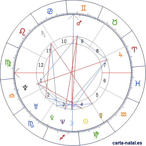 Carta natal de Tiger Woods